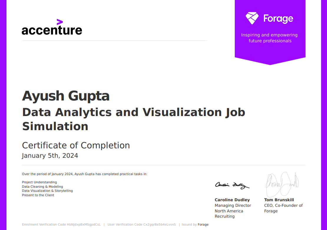 Ayush Gupta | Software Developer, Data Scientist & Tech Content Creator